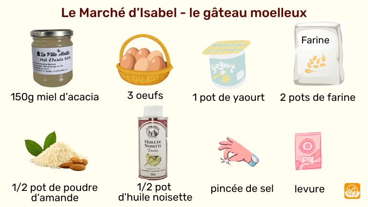 Infographie des ingrédients pour le gâteau moelleux au miel d'acacia.